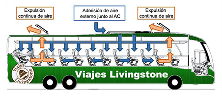 ventilación